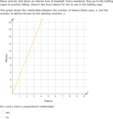 Loading inline skill Find the constant of proportionality from a graph...